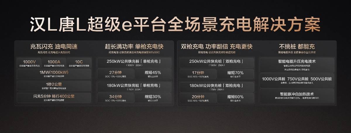 Dynasty-D王朝D級(jí)概念車上海車展首秀 向上進(jìn)入40萬(wàn)市場(chǎng)