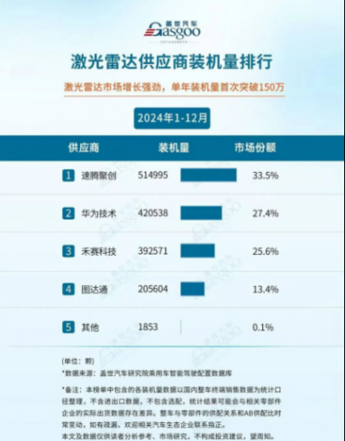 激光雷達(dá)進(jìn)化論:RoboSense如何持續(xù)領(lǐng)跑? 激光雷達(dá)進(jìn)化論:RoboSense如何持續(xù)領(lǐng)跑?