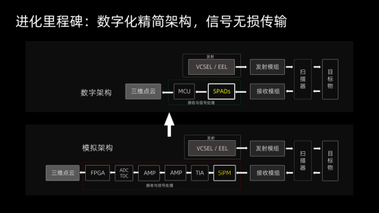 激光雷達(dá)進(jìn)化論:RoboSense如何持續(xù)領(lǐng)跑? 激光雷達(dá)進(jìn)化論:RoboSense如何持續(xù)領(lǐng)跑?