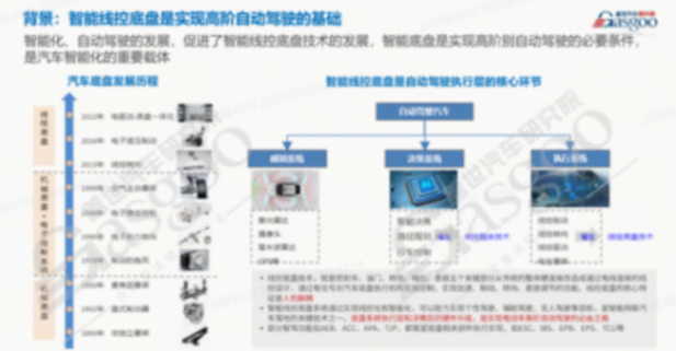 智能底盤2.0競賽,這家外資巨頭按下加速鍵 智能底盤2.0競賽,這家外資巨頭按下加速鍵