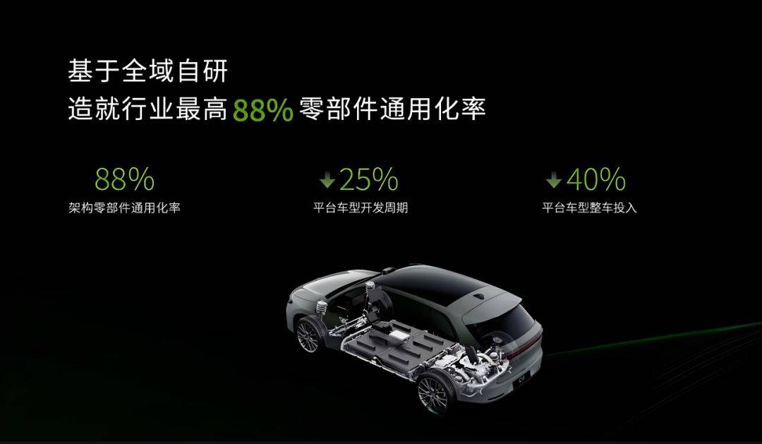 零跑:走比亞迪的路,讓新勢力無路可走!