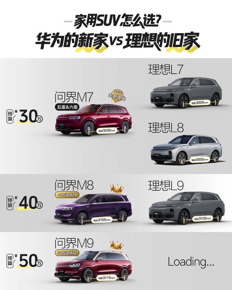 全新問界M7 工信部申報曝光 艙內激光+雙動力,30萬級SUV要變天?