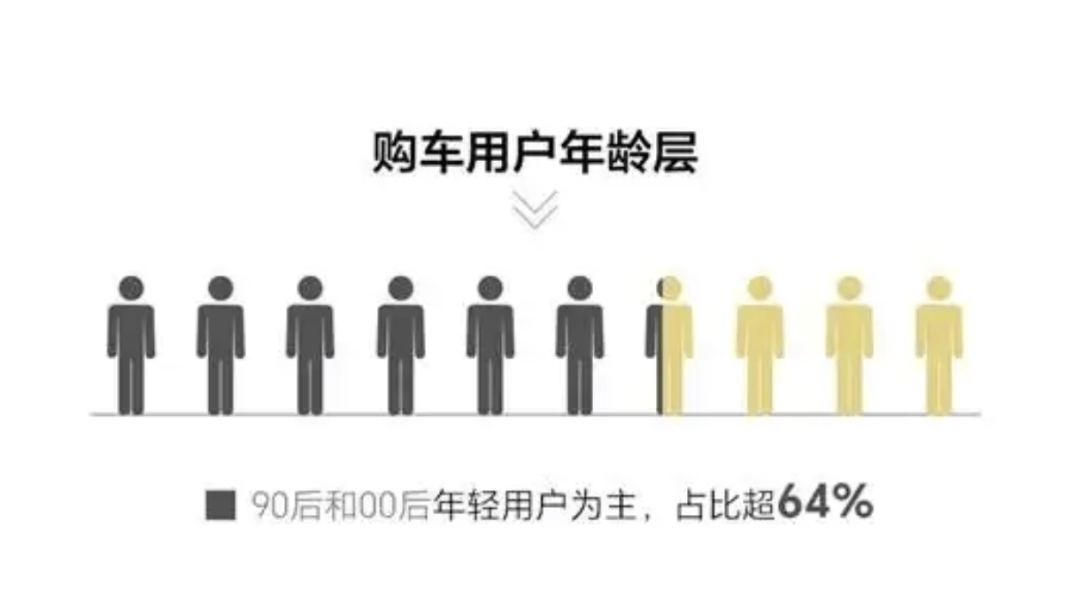 比亞迪漢百萬車主畫像發布:年輕人占比超64%,網約車主僅占5%
