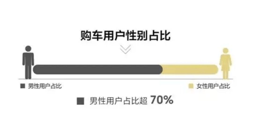 比亞迪漢百萬車主畫像發布:年輕人占比超64%,網約車主僅占5%
