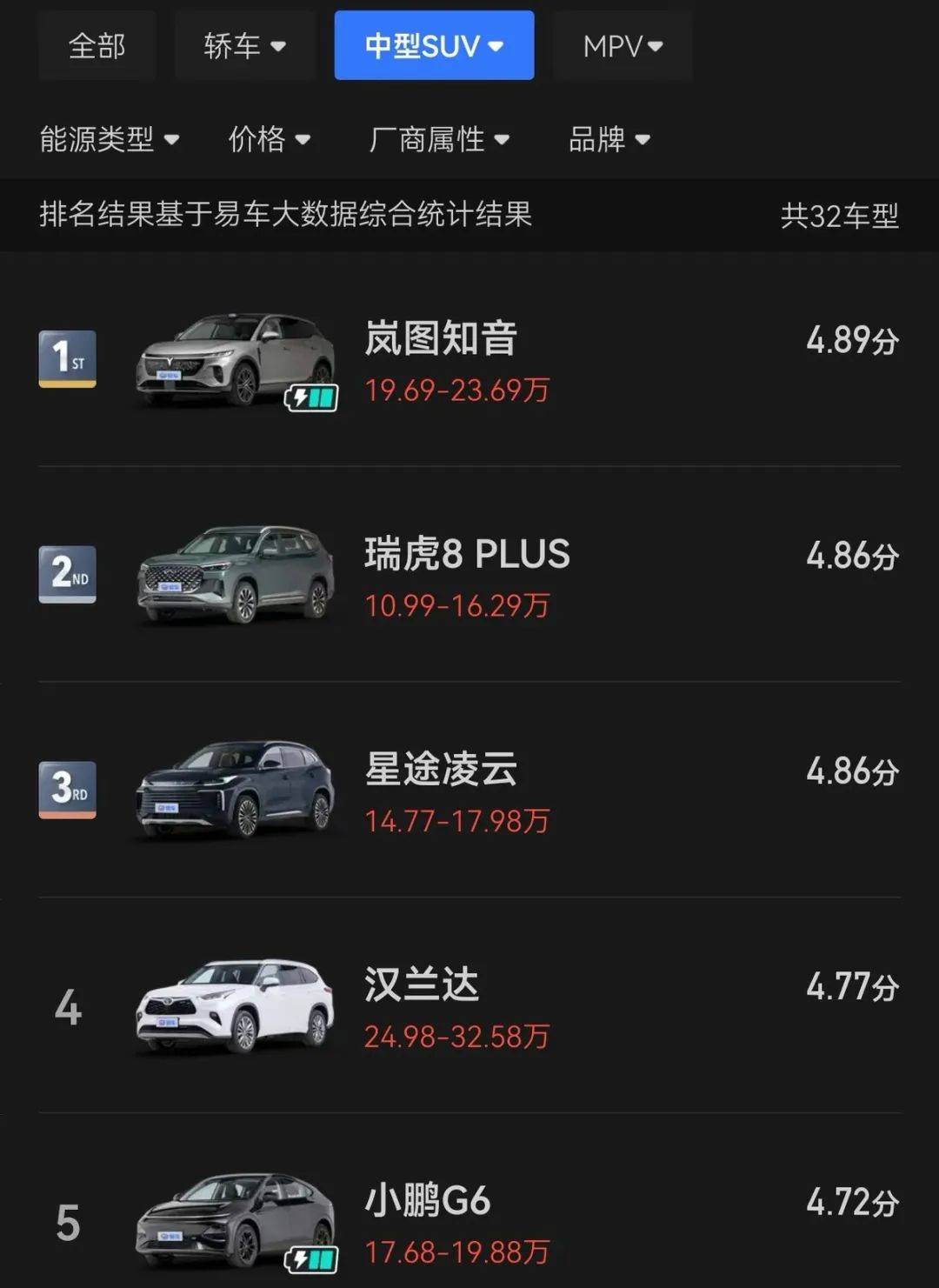 華為全家桶配齊,空間堪比大型SUV,全新知音賣貴了嗎?