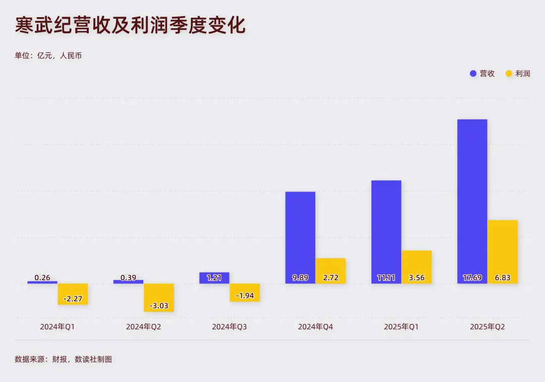 80后兩兄弟,三次被逼到絕境,狂飆三年干到6600億