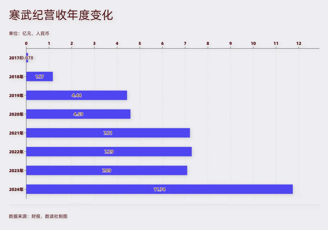 80后兩兄弟,三次被逼到絕境,狂飆三年干到6600億