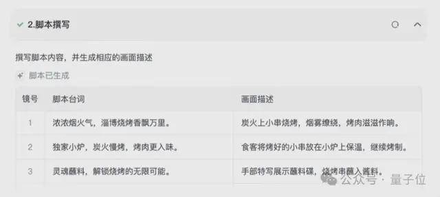 快手AI超級員工上線!一句話剪出完整短視頻,從文案到發布一條龍
