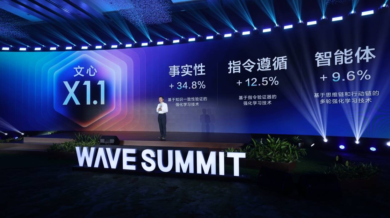 文心大模型X1.1深度思考模型發布 三大能力顯著提升