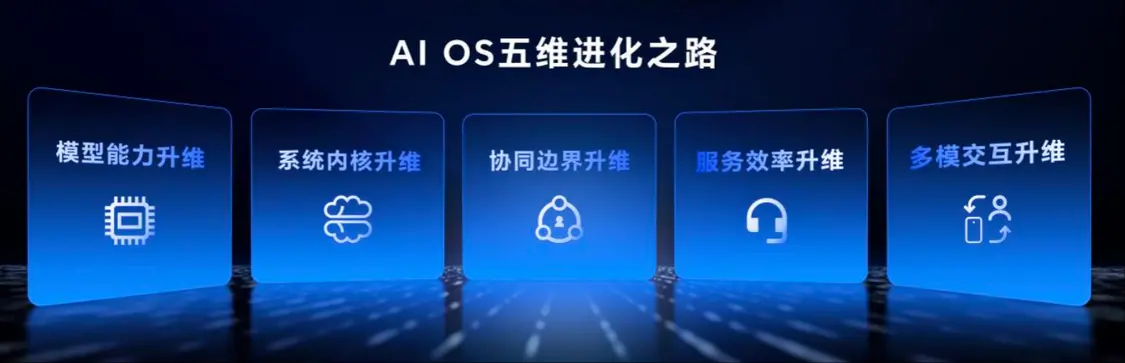 榮耀CEO李健:MagicOS 10與iOS、鴻蒙、安卓、Windows深度互聯(lián) 榮耀CEO李健:MagicOS 10與iOS、鴻蒙、安卓、Windows深度互聯(lián)