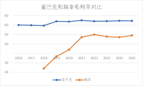 瑞幸、蜜雪、星巴克:茶咖合流下的千億市場(chǎng)新戰(zhàn)局