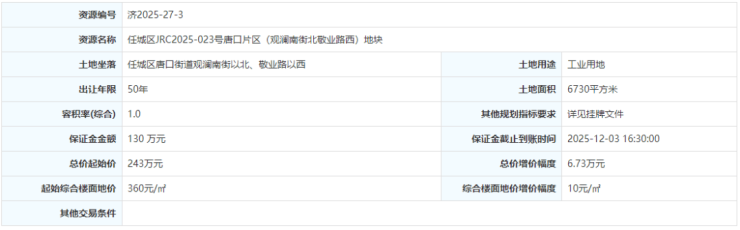 占地約144畝,總起始價2.3億元!濟寧市任城區4宗土地掛牌出讓