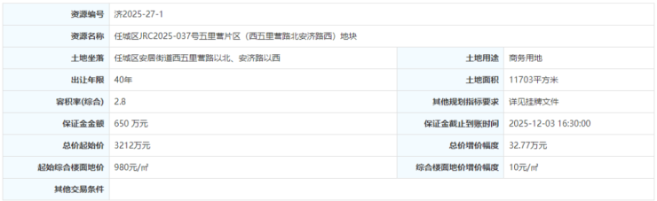 占地約144畝,總起始價2.3億元!濟寧市任城區4宗土地掛牌出讓