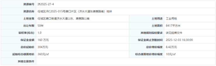 占地約144畝,總起始價2.3億元!濟寧市任城區4宗土地掛牌出讓