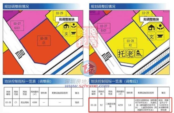 龍崗一商業用地調為住宅用地,將建保障性租賃住房