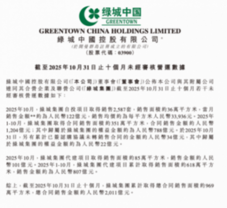 綠城中國前10月總合同銷售金額2011億元 其中代建銷售807億元