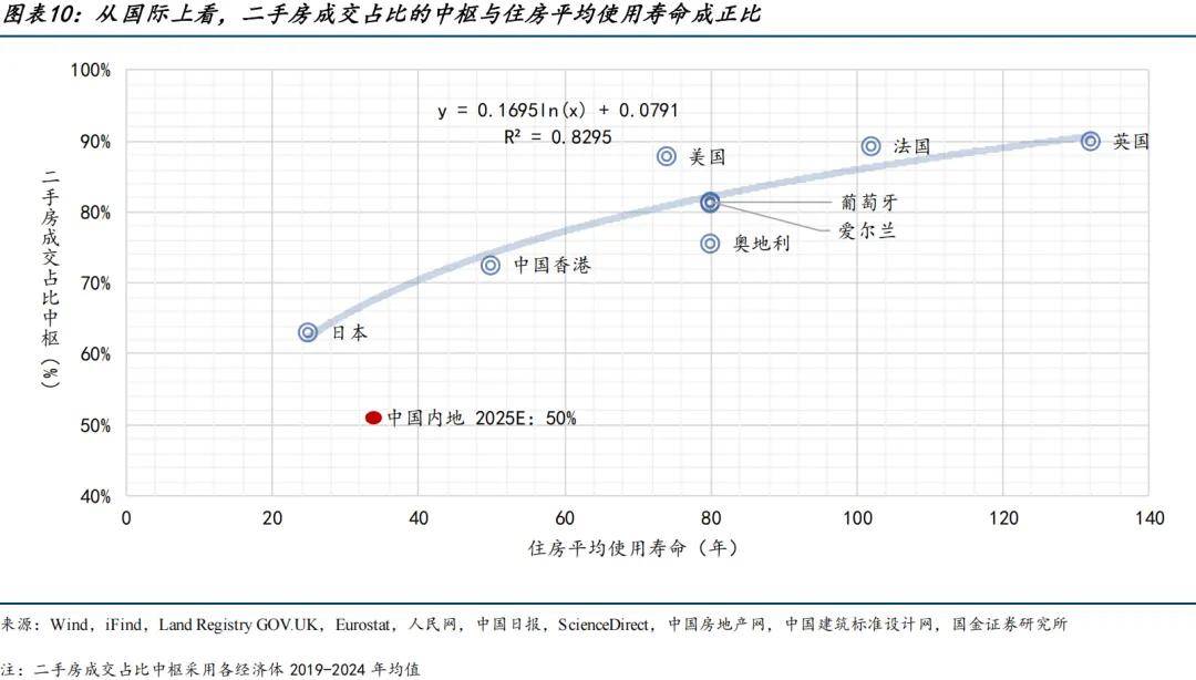 房地產啥時候止跌回穩?房地產的最后一跌,拐點將至