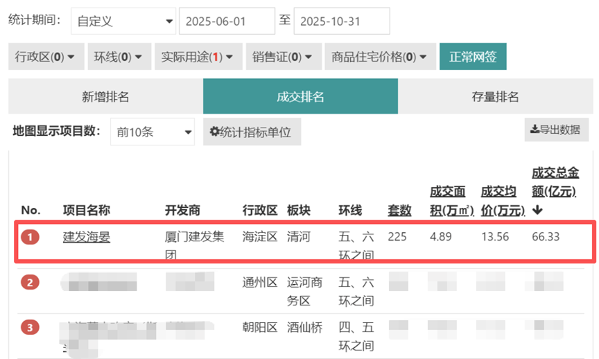 建發(fā)·海晏10月熱銷登頂:北京豪宅市場的“斷層式領(lǐng)跑者”