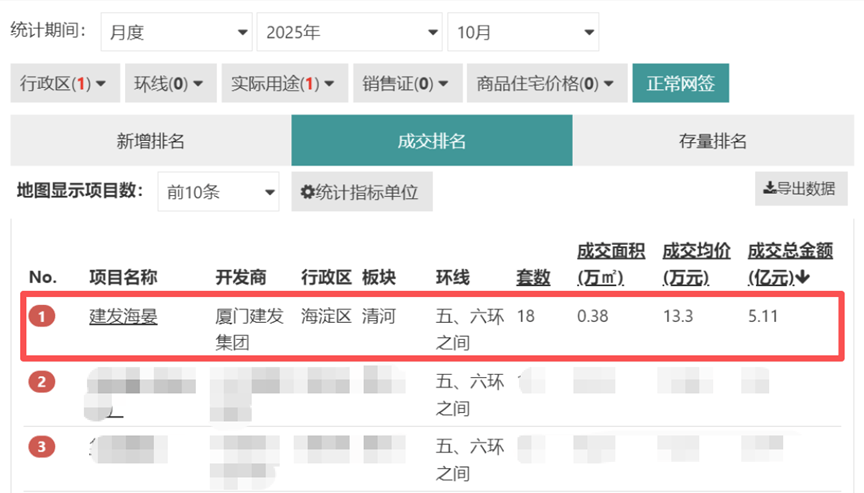 建發(fā)·海晏10月熱銷登頂:北京豪宅市場的“斷層式領(lǐng)跑者”